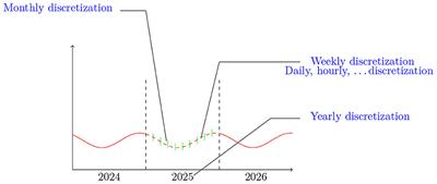 High-quality implementation for a continuous-in-time financial API in C#